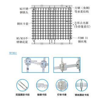 P62.5全彩網(wǎng)格屏，網(wǎng)格軟屏，戶外LED網(wǎng)格屏