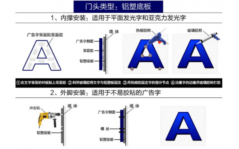 發(fā)光字怎么接線？發(fā)光字安裝方法